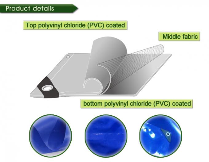 ポリ塩化ビニールによって薄板にされる二重側面は高い結合強さのポリ塩化ビニールの防水シートを防水します